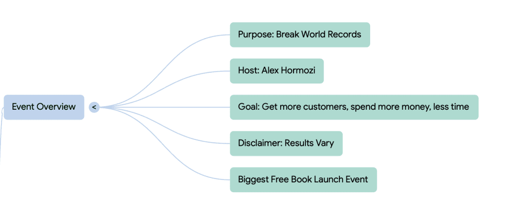 $100M Money Models book