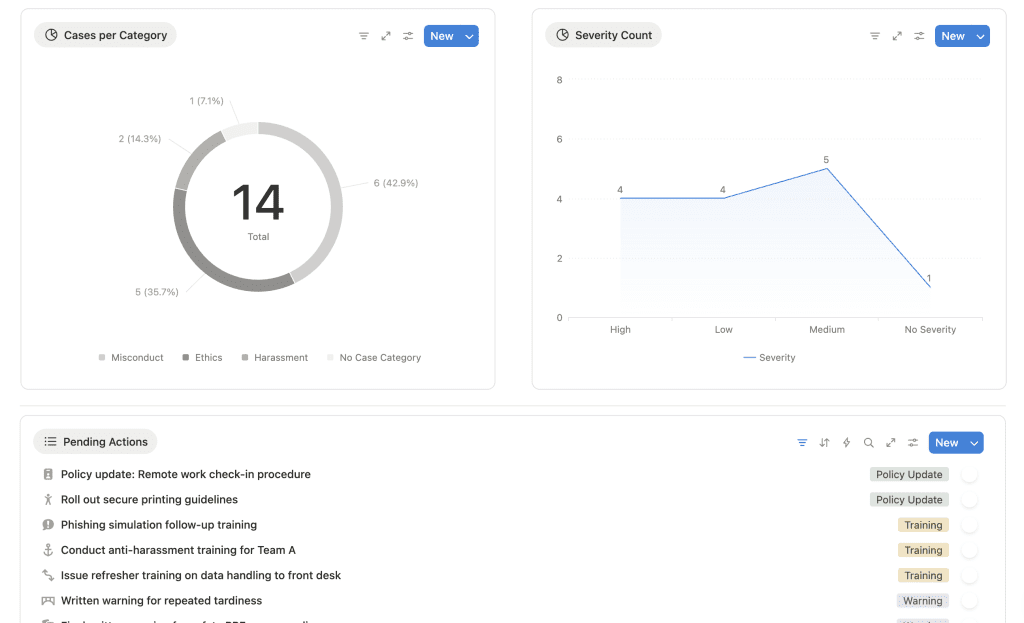HR Complaints Charts